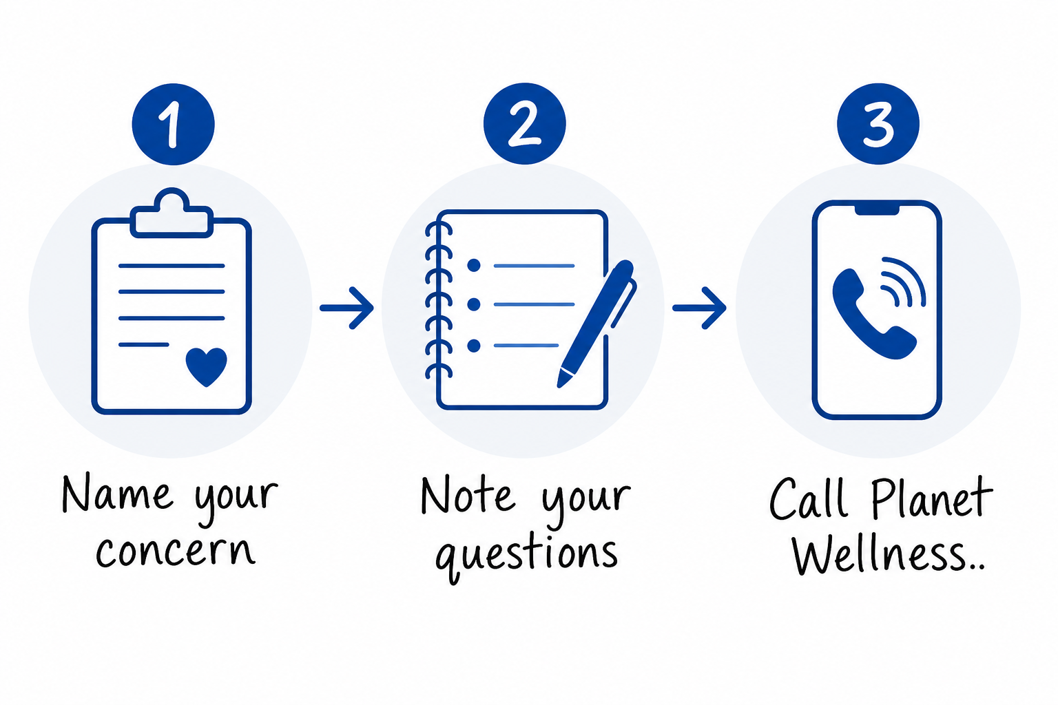 Three steps to prepare for a kinesiology consultation